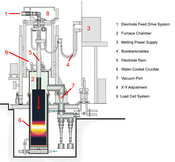 The only streetable Aluminum Rod